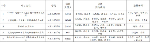 机电工程新会员注册送68体验金在第九届福建省“互...